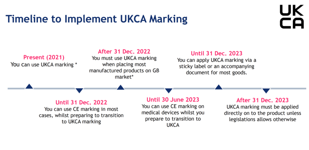 Timeline to implement UKCA Marking 